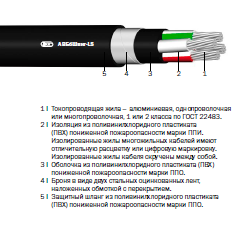 АВБбШвнг-LS «Интеркабель Киев»™